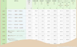 牧草の栄養成分のまとめ（日本標準飼料成分表2009年版）