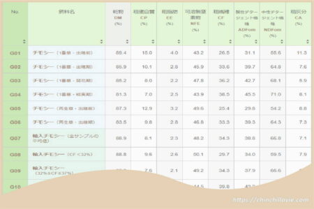 牧草の栄養成分のまとめ（日本標準飼料成分表2009年版）