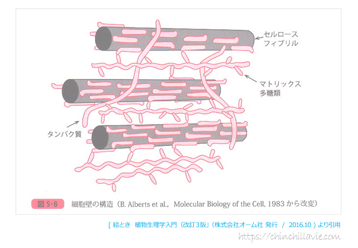 牧草の栄養成分のまとめ［日本標準飼料成分表（2009年版）］牧草種や生育段階による違いを一覧表で比較してみよう！はじめに牧草（乾草）の栄養成分表さいごに